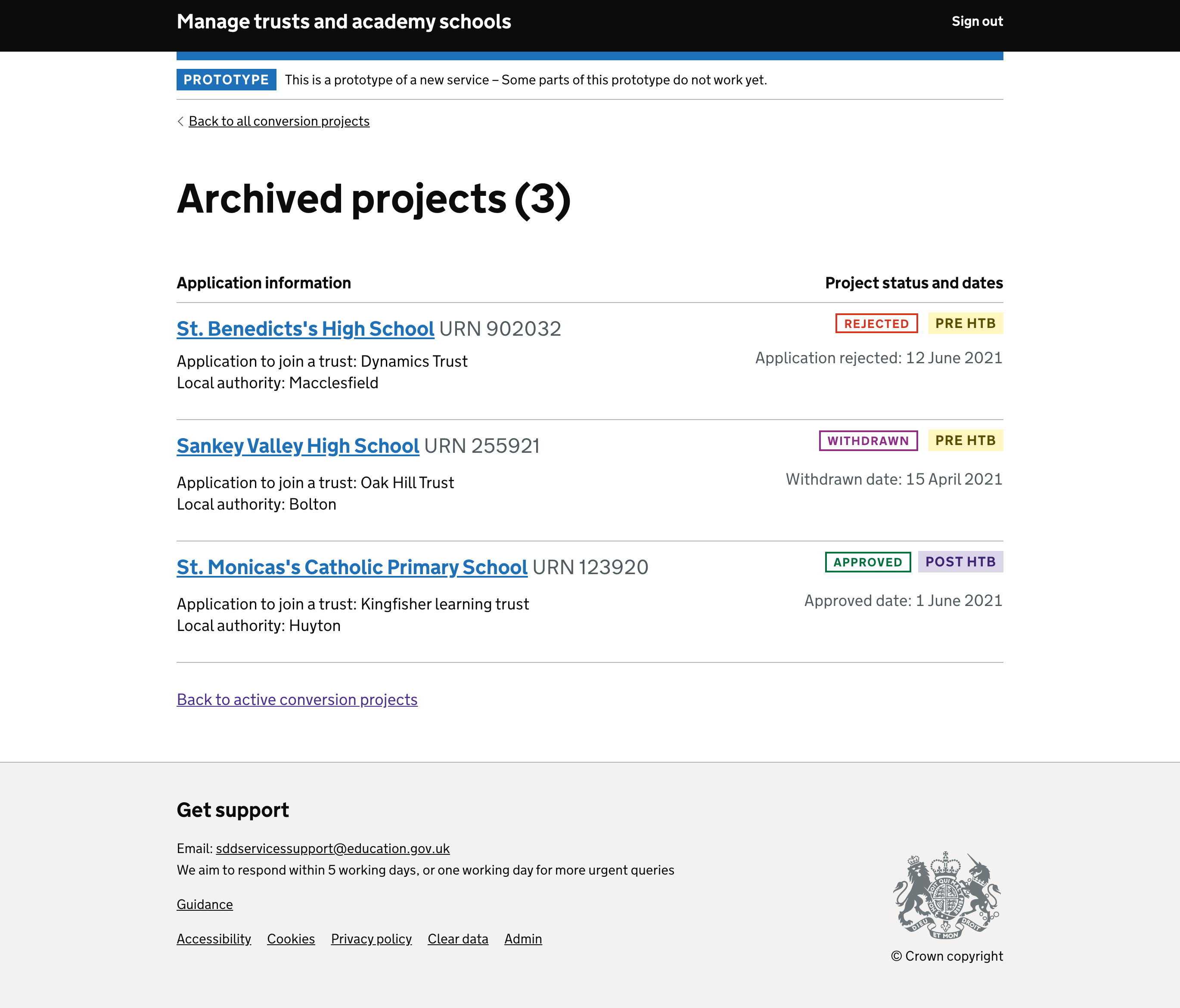 Archived projects