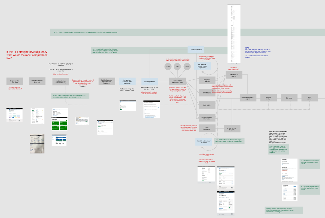 screen shot showing GDS pages mapped to parts of a new journey