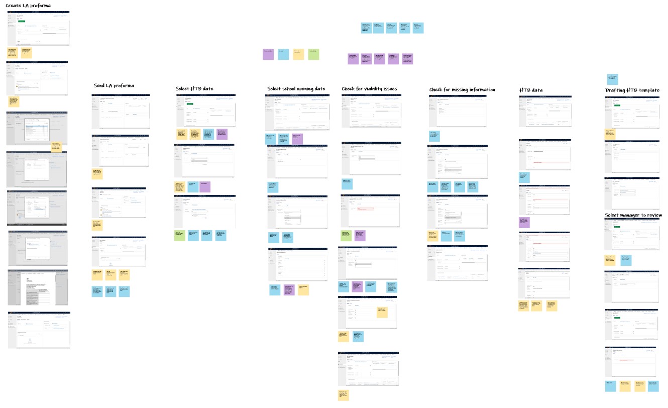 Screen shot of Microsoft Whiteboard showing all the TRAMS screens with sticky notes with ket tasks on