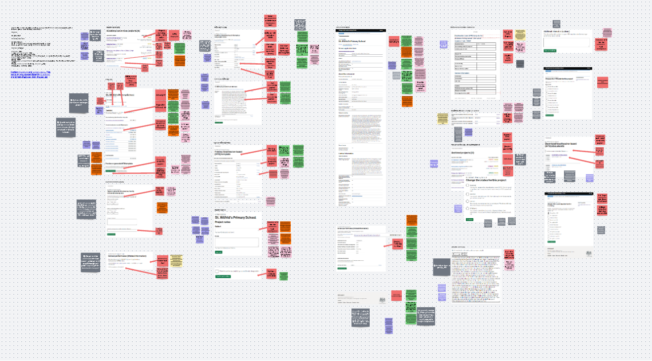 mapping user needs to screens