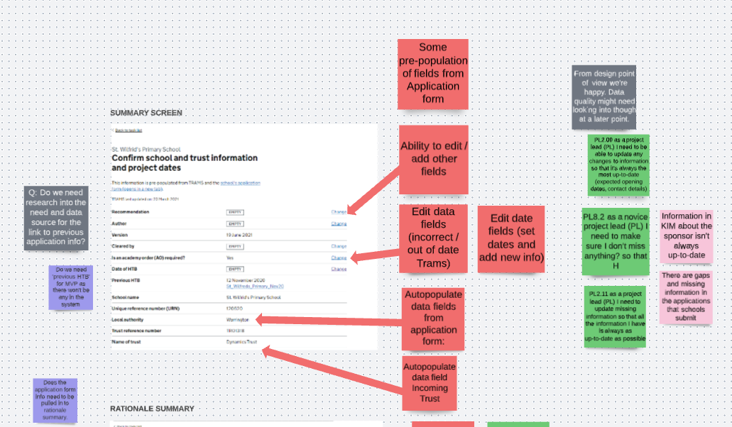 Setting a RAG status for each feature